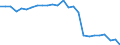 Wastewater generation, treatment and discharge: Generation of wastewater - agriculture, forestry, fishing / Unit of measure: Million cubic metres / Geopolitical entity (reporting): Ukraine