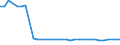 Wastewater generation, treatment and discharge: Generation of wastewater - industry total / Unit of measure: Million cubic metres / Geopolitical entity (reporting): Belgium