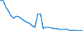 Wastewater generation, treatment and discharge: Generation of wastewater - industry total / Unit of measure: Million cubic metres / Geopolitical entity (reporting): Bulgaria