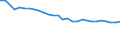 Wastewater generation, treatment and discharge: Generation of wastewater - industry total / Unit of measure: Million cubic metres / Geopolitical entity (reporting): Czechia