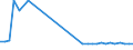 Aufkommen, Behandlung und Ableitung von Abwasser: Abwasseraufkommen in der Industrie - insgesamt / Maßeinheit: Millionen Kubikmeter / Geopolitische Meldeeinheit: Dänemark