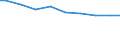 Wastewater generation, treatment and discharge: Generation of wastewater - industry total / Unit of measure: Million cubic metres / Geopolitical entity (reporting): Germany