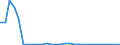 Wastewater generation, treatment and discharge: Generation of wastewater - industry total / Unit of measure: Million cubic metres / Geopolitical entity (reporting): Croatia