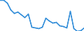 Wastewater generation, treatment and discharge: Generation of wastewater - industry total / Unit of measure: Million cubic metres / Geopolitical entity (reporting): Latvia