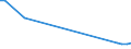 Wastewater generation, treatment and discharge: Generation of wastewater - industry total / Unit of measure: Million cubic metres / Geopolitical entity (reporting): Luxembourg