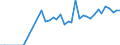 Wastewater generation, treatment and discharge: Generation of wastewater - industry total / Unit of measure: Million cubic metres / Geopolitical entity (reporting): Malta