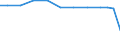 Wastewater generation, treatment and discharge: Generation of wastewater - industry total / Unit of measure: Million cubic metres / Geopolitical entity (reporting): Austria