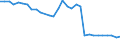 Aufkommen, Behandlung und Ableitung von Abwasser: Abwasseraufkommen in der Industrie - insgesamt / Maßeinheit: Millionen Kubikmeter / Geopolitische Meldeeinheit: Rumänien