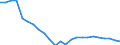 Wastewater generation, treatment and discharge: Generation of wastewater - industry total / Unit of measure: Million cubic metres / Geopolitical entity (reporting): Slovenia