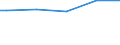 Aufkommen, Behandlung und Ableitung von Abwasser: Abwasseraufkommen in der Industrie - insgesamt / Maßeinheit: Millionen Kubikmeter / Geopolitische Meldeeinheit: Schweden