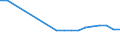 Wastewater generation, treatment and discharge: Generation of wastewater - industry total / Unit of measure: Million cubic metres / Geopolitical entity (reporting): Bosnia and Herzegovina