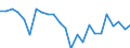 Aufkommen, Behandlung und Ableitung von Abwasser: Abwasseraufkommen in der Industrie - insgesamt / Maßeinheit: Millionen Kubikmeter / Geopolitische Meldeeinheit: Serbien