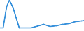 Wastewater generation, treatment and discharge: Generation of wastewater - industry total / Unit of measure: Million cubic metres / Geopolitical entity (reporting): Türkiye