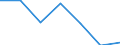 Wastewater generation, treatment and discharge: Generation of wastewater - industry total / Unit of measure: Million cubic metres / Geopolitical entity (reporting): Kosovo*