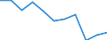 Wastewater generation, treatment and discharge: Generation of wastewater - industry total / Unit of measure: Million cubic metres / Geopolitical entity (reporting): Kosovo*
