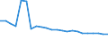 Wastewater generation, treatment and discharge: Generation of wastewater - industry except the part collected by urban wastewater collection systems / Unit of measure: Million cubic metres / Geopolitical entity (reporting): Bulgaria