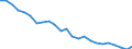 Aufkommen, Behandlung und Ableitung von Abwasser: Abwasseraufkommen in der Industrie ohne das in kommunalen Kläranlagen geklärte Abwasser / Maßeinheit: Millionen Kubikmeter / Geopolitische Meldeeinheit: Tschechien