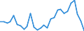 Wastewater treatment plant parameters: Sludge production - total / Wastewater treatment plants: Urban wastewater treatment plants - total / Unit of measure: Kilograms per capita / Geopolitical entity (reporting): Bulgaria