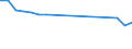 Wastewater treatment plant parameters: Sludge production - total / Wastewater treatment plants: Urban wastewater treatment plants - total / Unit of measure: Kilograms per capita / Geopolitical entity (reporting): Denmark