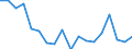 Wastewater treatment plant parameters: Sludge production - total / Wastewater treatment plants: Urban wastewater treatment plants - total / Unit of measure: Kilograms per capita / Geopolitical entity (reporting): Estonia