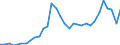 Parameter der Kläranlagen: Gesamtes Klärschlammaufkommen / Kläranlagen: Kommunale Kläranlagen - insgesamt / Maßeinheit: Kilogramm pro Kopf / Geopolitische Meldeeinheit: Ungarn