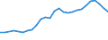 Parameter der Kläranlagen: Gesamtes Klärschlammaufkommen / Kläranlagen: Kommunale Kläranlagen - insgesamt / Maßeinheit: Kilogramm pro Kopf / Geopolitische Meldeeinheit: Slowenien