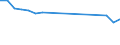 Parameter der Kläranlagen: Gesamtes Klärschlammaufkommen / Kläranlagen: Kommunale Kläranlagen - insgesamt / Maßeinheit: Tausend Tonnen / Geopolitische Meldeeinheit: Dänemark