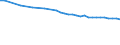 Wastewater treatment plant parameters: Sludge production - total / Wastewater treatment plants: Urban wastewater treatment plants - total / Unit of measure: Thousand tonnes / Geopolitical entity (reporting): Germany