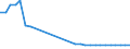 Parameter der Kläranlagen: Gesamtes Klärschlammaufkommen / Kläranlagen: Kommunale Kläranlagen - insgesamt / Maßeinheit: Tausend Tonnen / Geopolitische Meldeeinheit: Litauen