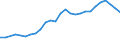 Parameter der Kläranlagen: Gesamtes Klärschlammaufkommen / Kläranlagen: Kommunale Kläranlagen - insgesamt / Maßeinheit: Tausend Tonnen / Geopolitische Meldeeinheit: Slowenien