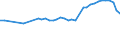 Wastewater treatment plant parameters: Sludge production - total / Wastewater treatment plants: Urban wastewater treatment plants - total / Unit of measure: Thousand tonnes / Geopolitical entity (reporting): United Kingdom