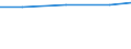 Parameter der Kläranlagen: Gesamtes Klärschlammaufkommen / Kläranlagen: Kommunale Kläranlagen - insgesamt / Maßeinheit: Tausend Tonnen / Geopolitische Meldeeinheit: Türkei