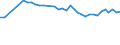 Wastewater treatment plant parameters: Sludge production - total / Wastewater treatment plants: Other wastewater treatment plants - total / Unit of measure: Kilograms per capita / Geopolitical entity (reporting): Netherlands
