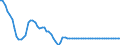 Statistische Information: Durchschnitt / Geopolitische Meldeeinheit: Belgien