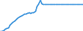 Statistische Information: Durchschnitt / Geopolitische Meldeeinheit: Italien