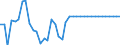 Statistische Information: Durchschnitt / Geopolitische Meldeeinheit: Zypern