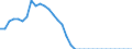 Statistische Information: Durchschnitt / Geopolitische Meldeeinheit: Slowakei