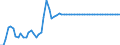 Statistical information: Average / Geopolitical entity (reporting): Finland