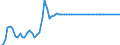 Statistical information: Average / Geopolitical entity (reporting): Finland