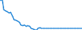 Statistical information: Value at the end of the period / Geopolitical entity (reporting): Estonia