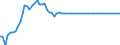 Statistical information: Value at the end of the period / Geopolitical entity (reporting): France