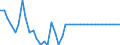 Statistische Information: Wert am Periodenende / Geopolitische Meldeeinheit: Zypern