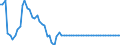 Statistische Information: Wert am Periodenende / Geopolitische Meldeeinheit: Luxemburg