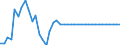 Statistical information: Value at the end of the period / Geopolitical entity (reporting): Malta