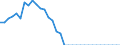 Statistical information: Value at the end of the period / Geopolitical entity (reporting): Slovakia