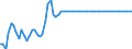 Statistical information: Value at the end of the period / Geopolitical entity (reporting): Finland