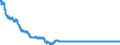 Statistical information: Average / Geopolitical entity (reporting): Estonia