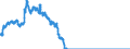 Statistical information: Average / Geopolitical entity (reporting): Slovakia