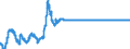 Statistical information: Average / Geopolitical entity (reporting): Finland