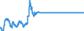 Statistical information: Average / Geopolitical entity (reporting): Finland